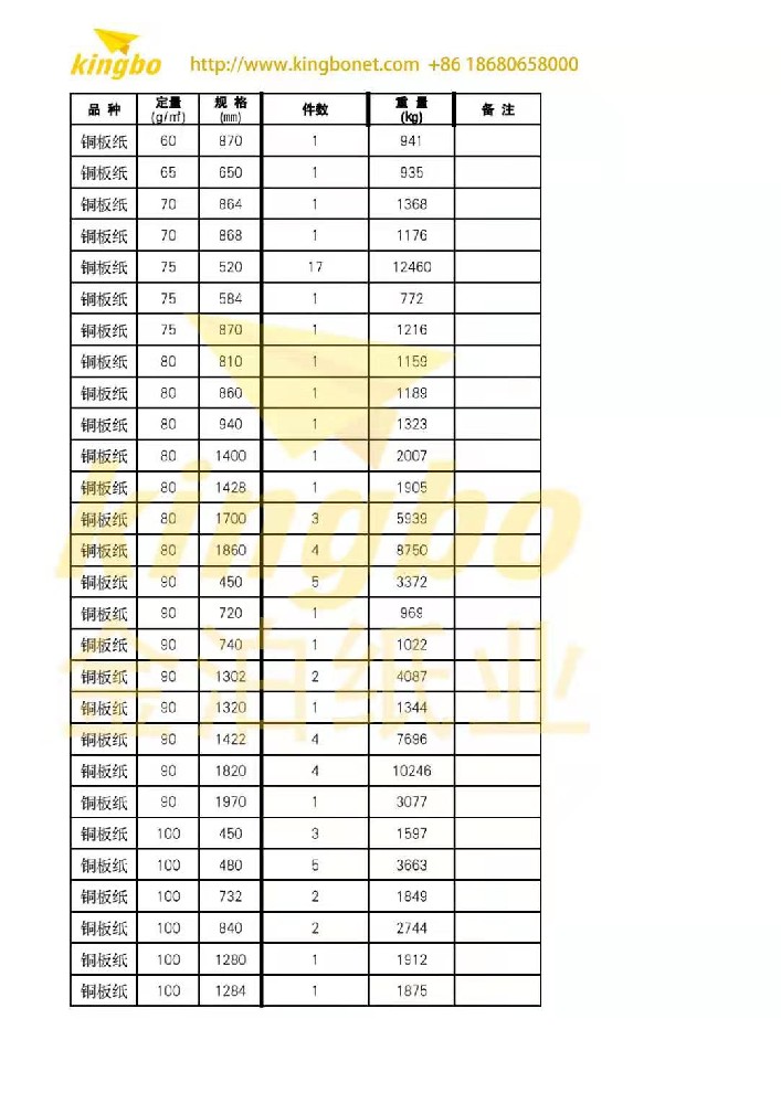 揭秘白板紙的原材料來源